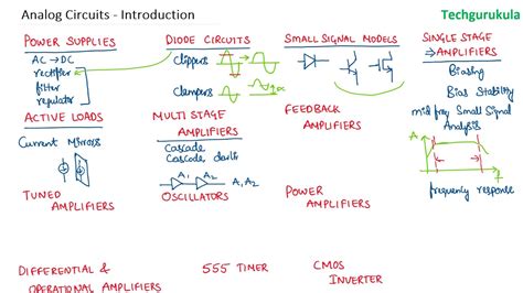 Introduction To Analog Circuits