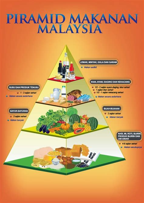 Jom Ngeteh: Jadual Kalori