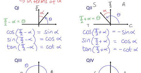 M^3 (Making Math Meaningful): Cofunction Angle Identities