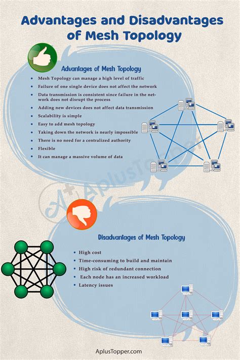 Mesh Topology Advantages and Disadvantages | What is Mesh Toology ...