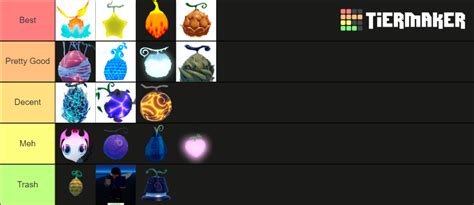 Best Fruit Gpo Update 3 Tier List Community Rankings Tiermaker ...