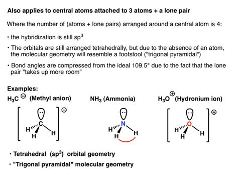 What Are Hybrid Orbitals and Hybridization? – Master Organic Chemistry