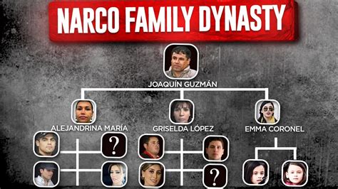 Joaquin "El Chapo" Guzman Family Tree - YouTube