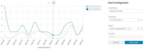 Line chart