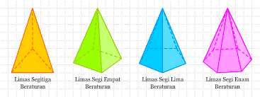 Several Types of Pyramid | Download Scientific Diagram