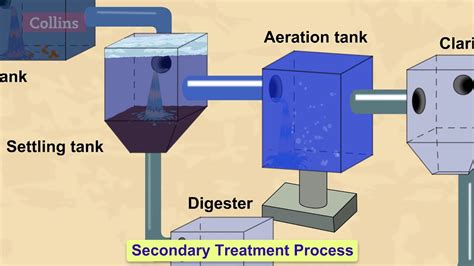 water treatment plant in malaysia - David Moon