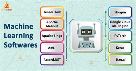 Top 10 Machine Learning Softwares among Learners and Professionals ...