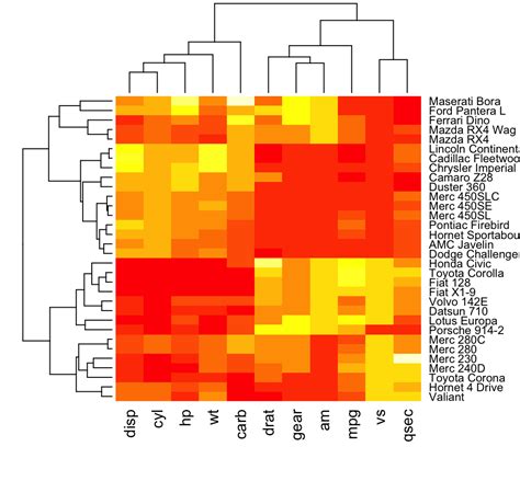 Heatmap In R Tutorial 10 Heatmap Data Visualization Using R Ggplot2 ...