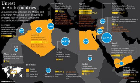 Matthew R. Johnson : Who’s Behind The Arab Revolutions ? - Uncensored ...