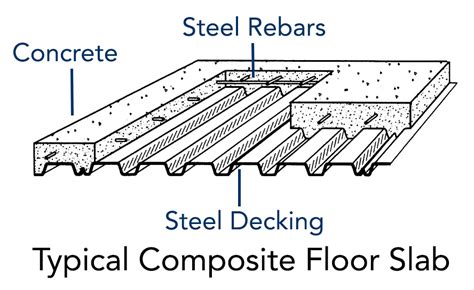 composite slab design example