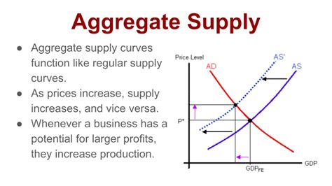 Ppt - Aggregate Demand, Aggregate Supply, And Inflation Powerpoint 16C