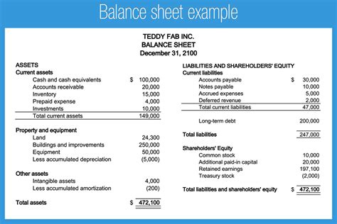 Introduction to Financial Statements - Accounting Play