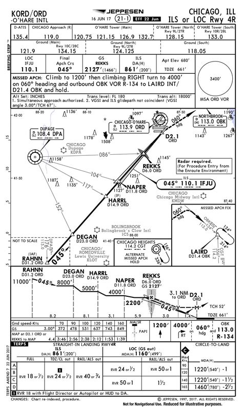 Approach Chart Symbols