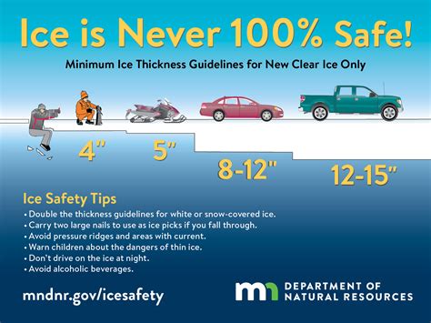 Ice conditions deteriorate, vehicles falling through across Minnesota ...