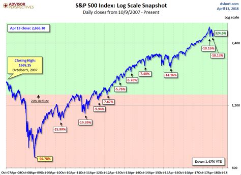 S&P 500 Performance 2024 Ytd - Charil Ceciley