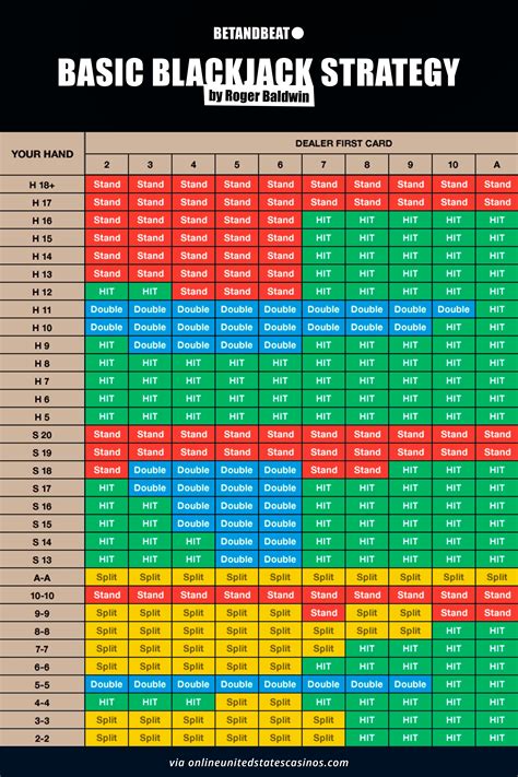 Blackjack History – Vingt-Et-Un, 21, Card Counting & FAQ