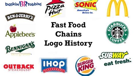 Fast Food Chains Logo History - YouTube