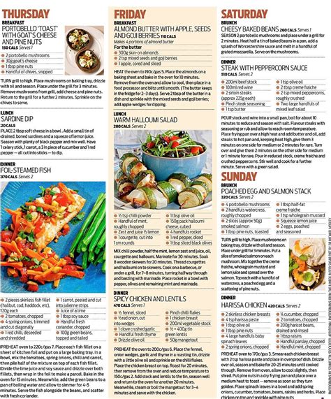 Diabetes Diet Dr Michael Mosley - DiabetesWalls