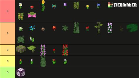 minecraft plants Tier List (Community Rankings) - TierMaker