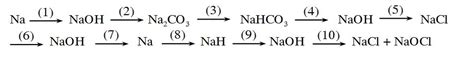 Solved Help me Na NaOH Na2CO3 NaCO3 NaHco3 NaOH NaCl | Chegg.com