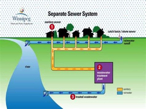 Lec 1 (wastewater collection system)