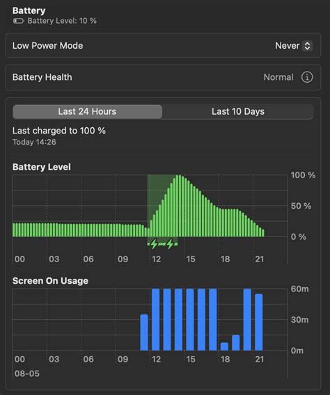 M2 MacBook Air 13" Battery Life | MacRumors Forums