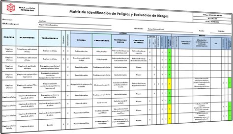 Pasos que seguir para evitar omisiones al elaborar un matriz IPER