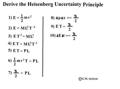 Heisenberg uncertainty principle - rekahistory