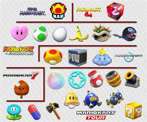 Mario Party Legacy on Twitter: "Here's every item not in Mario Kart 8 ...