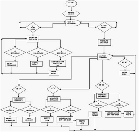 Robot 2024 Working Principle - Jori Dulciana