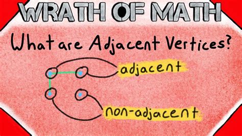 What are Adjacent Vertices? | Graph Theory - YouTube