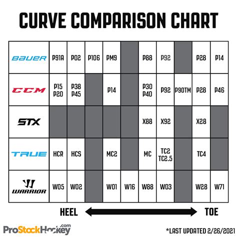 Alkali Stick Blade Curve Chart Ice Warehouse, 56% OFF