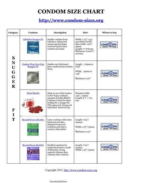 Size Chart For Condoms | amulette