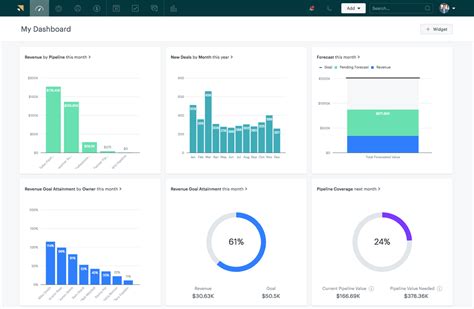 Sales forecasts: A beginner’s guide (+ 4 sales forecasting methods)