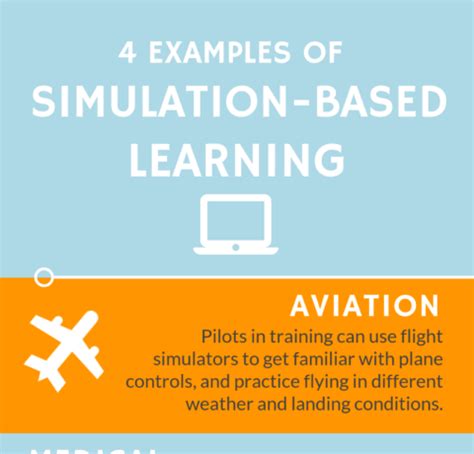 4 Examples Of Simulation-Based Learning - e-Learning Infographics