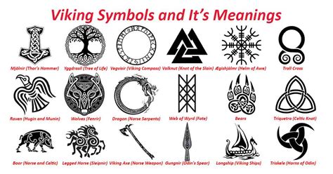 All Viking Symbols and Meanings | Viking Symbol Guide – Scorpion Mart