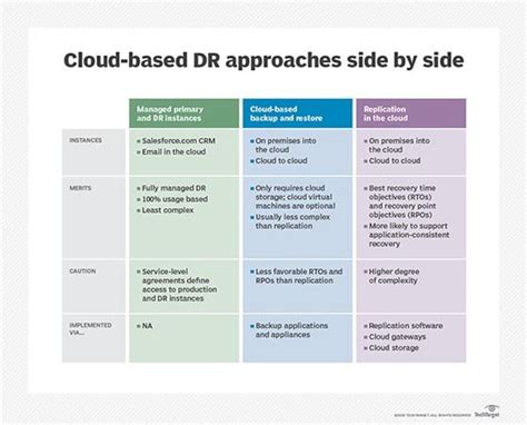 Backup And Restore Test Plan Template