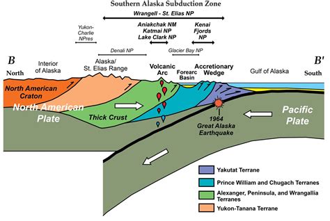 Convergent Plate Boundaries—Subduction Zones - Geology (U.S. National ...