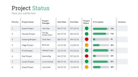 Simak Project Status Dashboard Template Powerpoint, Terupdate!