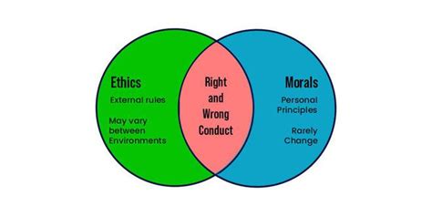 Difference Between Ethics and Morality