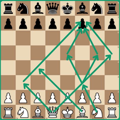 6 Chess Tricks to Win Fast: Success Tips for Amateurs