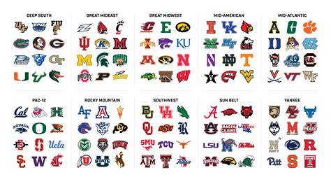 What if college football downsized from 5 Power Five conferences to 4?