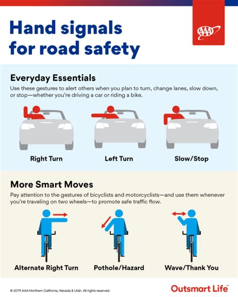 When to Use Hand and Turn Signals | Via