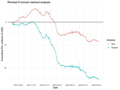 20+ Pooled Variance Calculator - KearanSonne