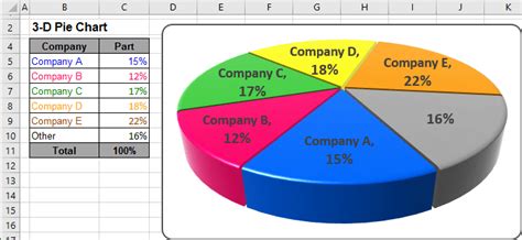 How to make pie charts in excel 2013 - anywherelasopa