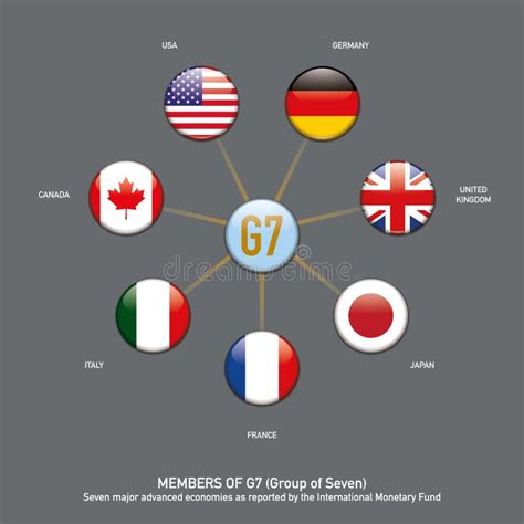 Members of G7 Flag Buttons Infographic Stock Vector - Illustration of ...