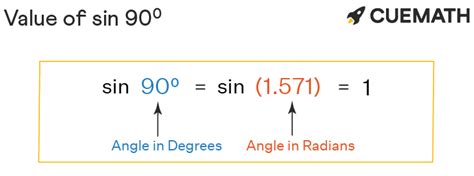 Sin 90 Degrees - Find Value of Sin 90 Degrees | Sin 90°