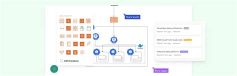 AWS Architecture Diagrams and Use Cases | Creately