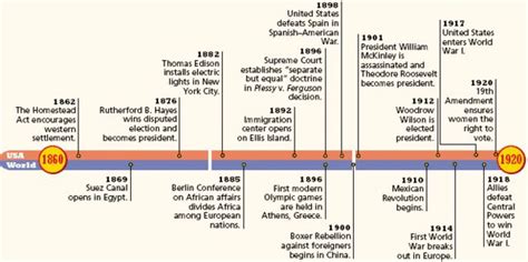 Us History Timeline Timetoast Timelines History Timeline Us | Hot Sex ...