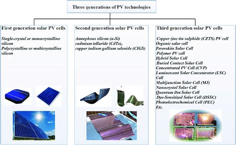 A new generation of solar cells - Alternative Energy Resource Video